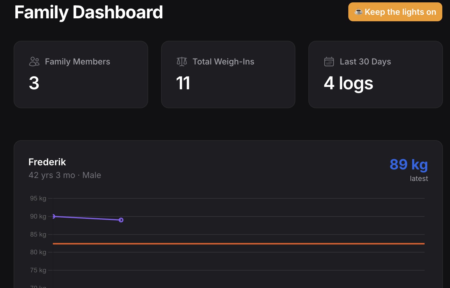 Family Dashboard
